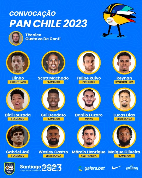 Seleção brasileira: onde estão os jogadores que disputaram o Pan