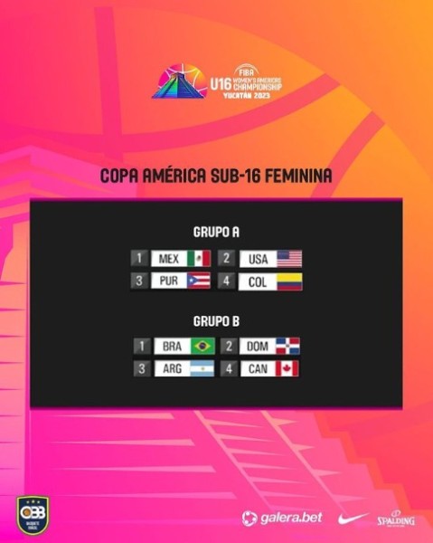 Seleção feminina sub-17: convocação para a Copa do Mundo