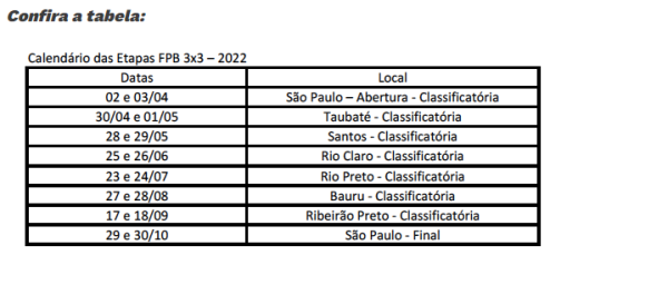 FPB divulga calendário 2022 do Paulista de Basquete 3×3 – FPB
