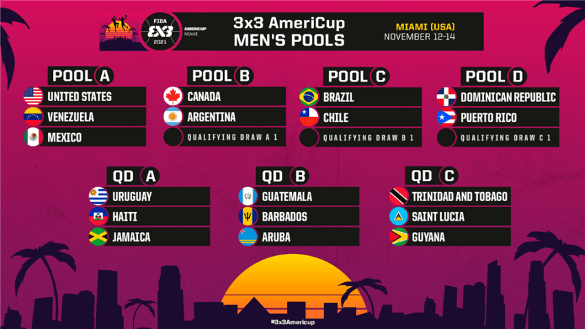 FIBA divulga grupos da primeira AmeriCup 3x3 da história; Brasil estará em quadra