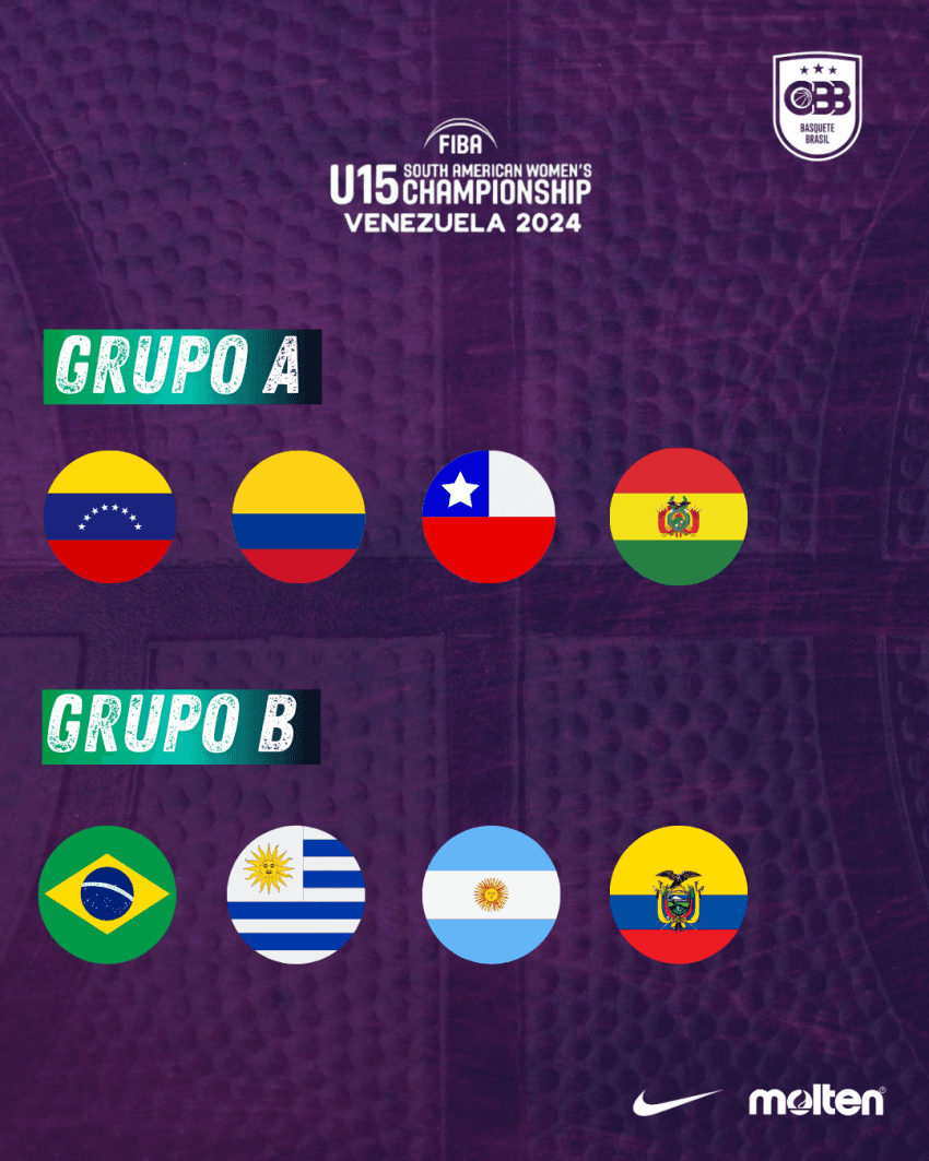 Seleções Brasileiras Sub-15 conhecem rivais no Sul-Americano 2024