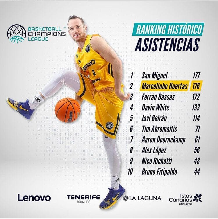 Huertas próximo de assumir o 1º lugar do ranking histórico de assistências da Champions League