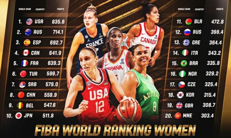 FIBA atualiza no novo sistema de ranking para o basquete feminino: Brasil ocupa a 15ª colocação