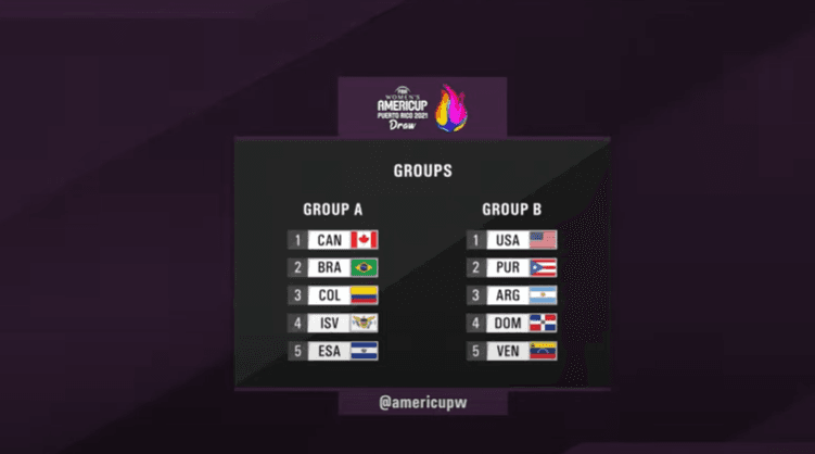 Brasil pega Canadá, Colômbia, Ilhas Virgens e El Salvador na primeira fase da AmeriCup