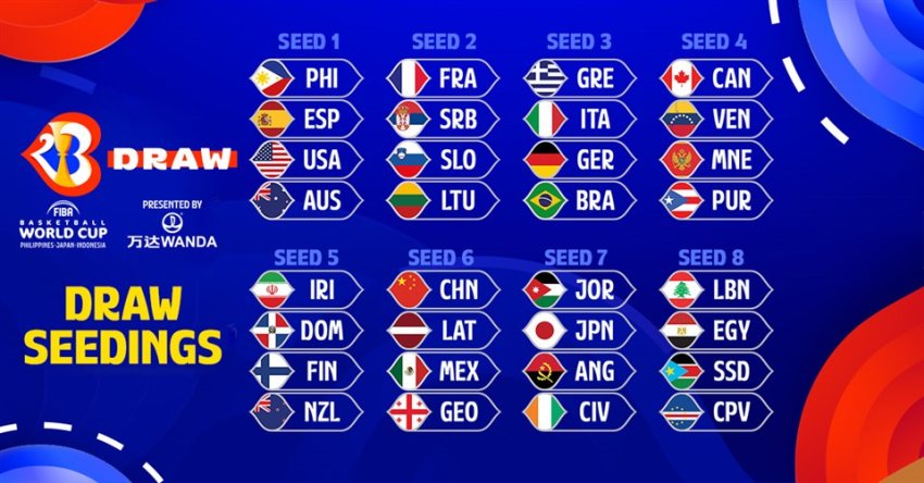 Copa do Mundo de Basquete Masculino 2023: todos os resultados e tabela  completa
