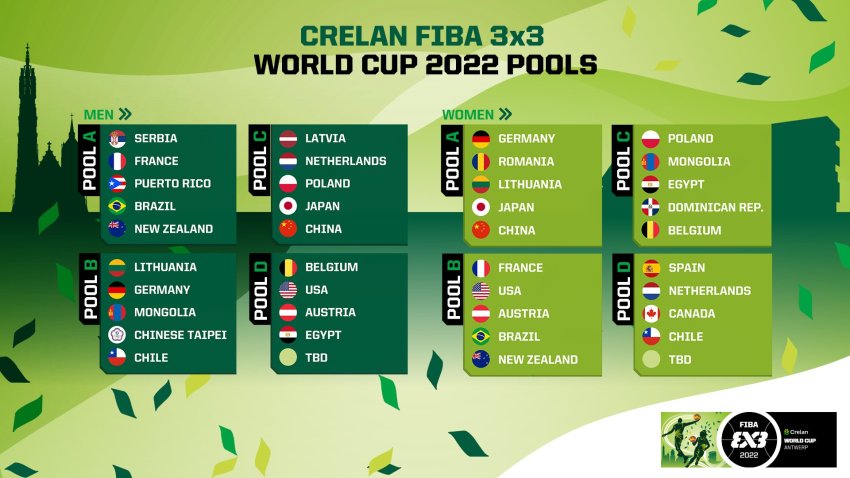 Grupos da Copa do Mundo de basquete são definidos; veja os